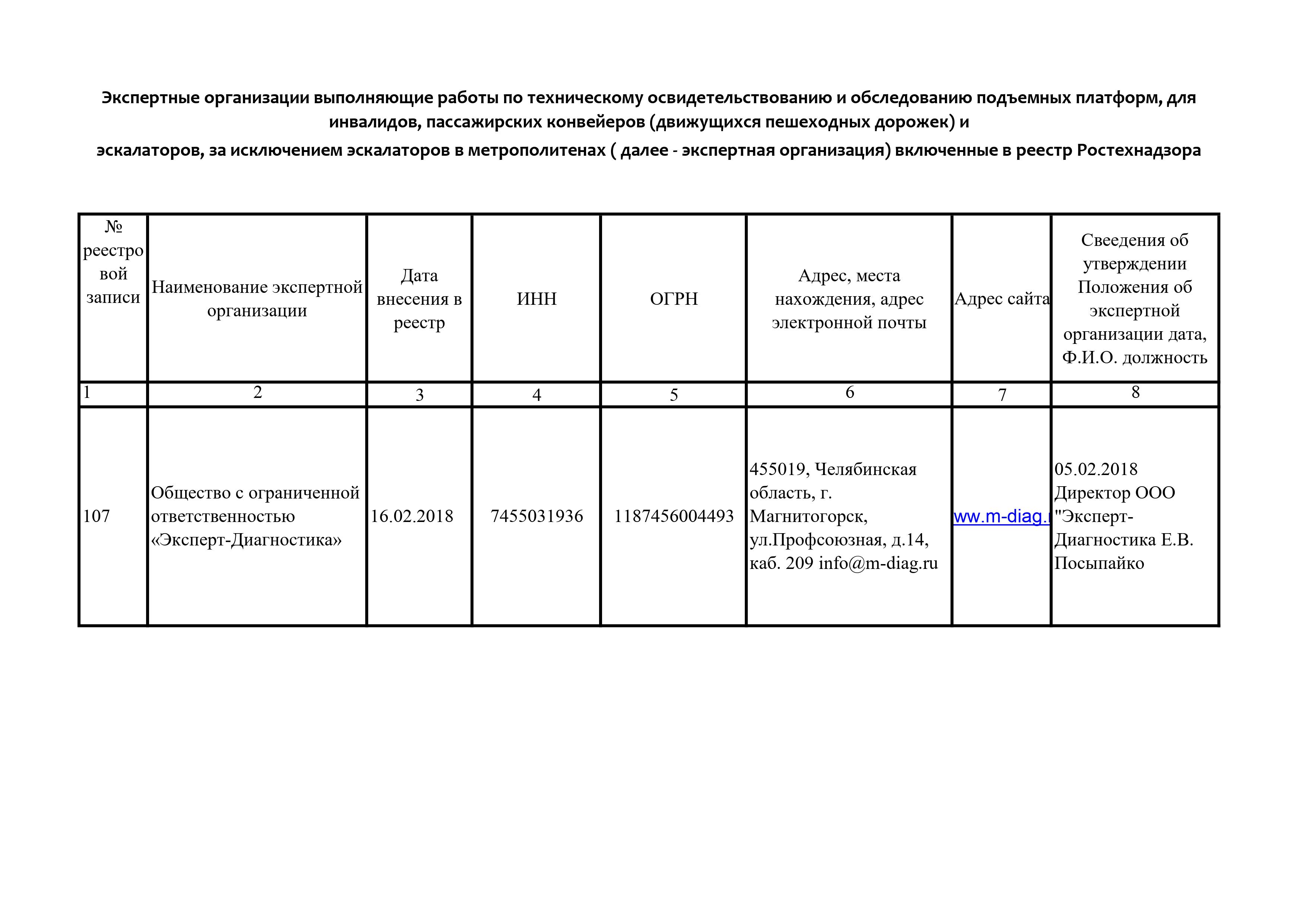 Область аккредитации ОС Эксперт-Диагностика от 01.07.2018 г.